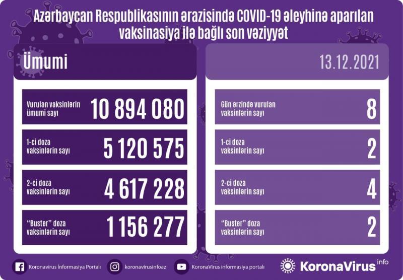 Azərbaycanda koronavirusa yoluxanların sayı KƏSKİN AZALDI