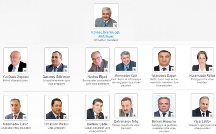 SOCAR-ın prezidenti və vitse-prezidentlərinə ödənilən bonuslar artıb