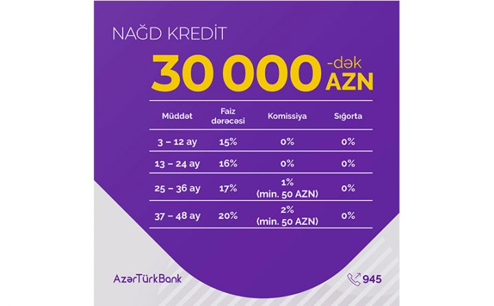 Azər Türk Bank müştərilərin arzusu ilə kredit kampaniyasının müddətini uzatdı