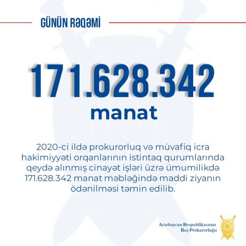 Ötən il cinayət işləri üzrə 171,6 milyon manatlıq maddi ziyan ödənilib