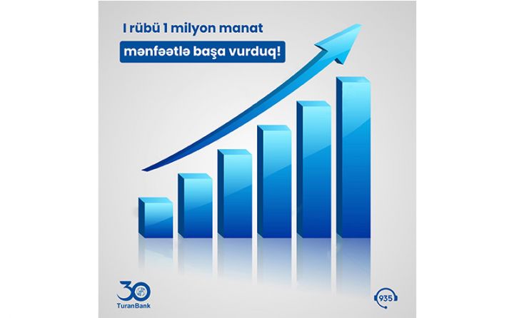 TuranBank 2022-ci ilin ilk rübünü 1 milyon manat mənfəətlə başa vurdu